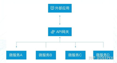 滴普 什么产品能帮组企业高效地整合系统,实现企业 it 数据资产深度挖掘