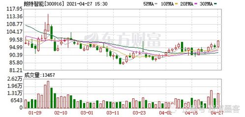 股票朗特智能为什么一直涨不起来